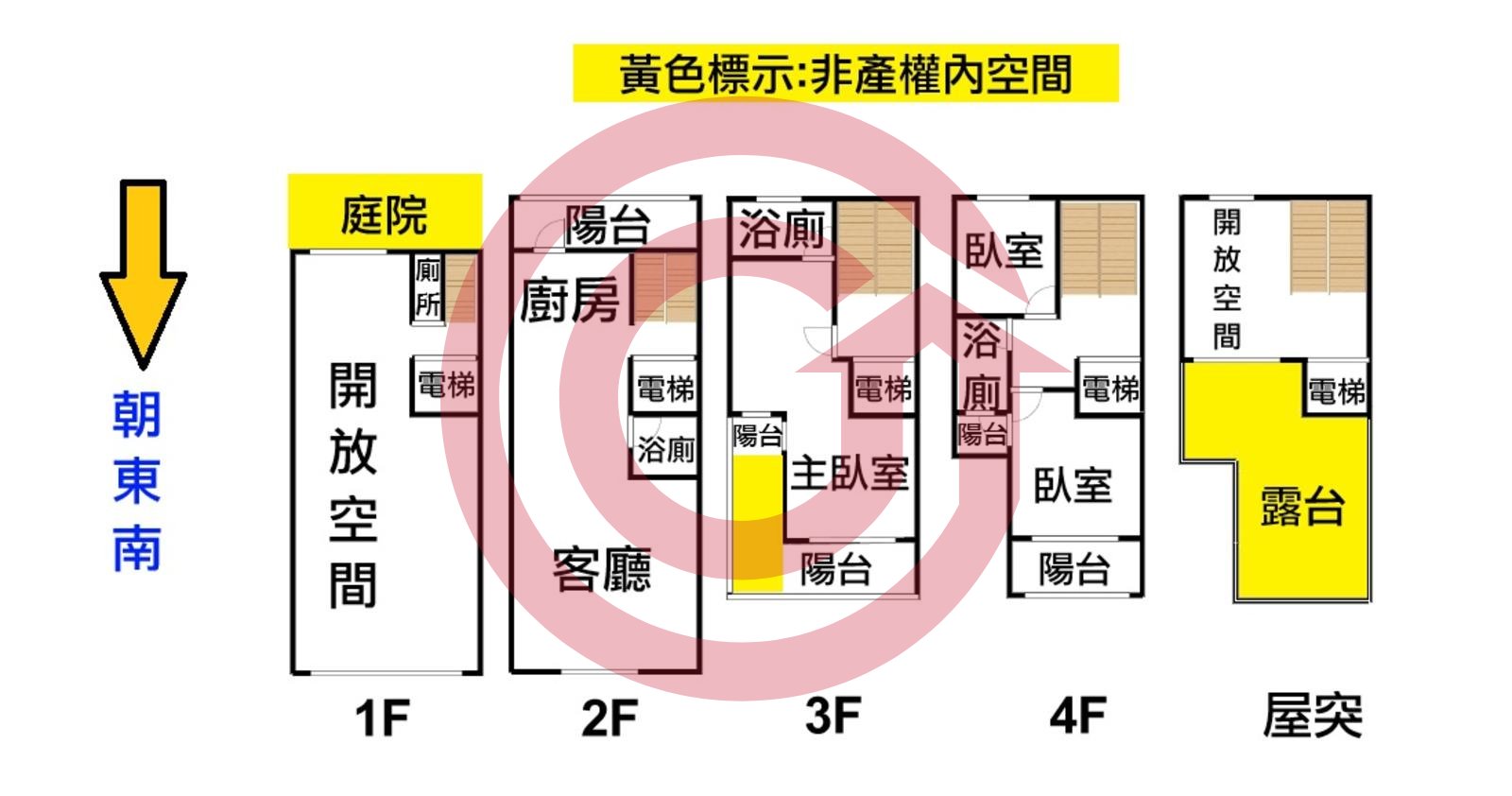立瑾綻全新電梯別墅│店住辦│鳳鳴重劃區 第 2 張